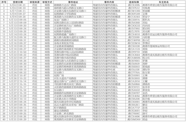 5月，湘潭市又一批车窗抛物不文明行为被曝光