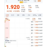 波司登否认沽空报告所有指控 股价反弹大涨超10%