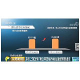 每平米涨近3000元 这个城市被住建部点名！