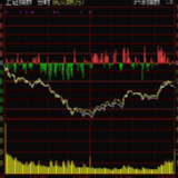 沪指跌0.87%失3000点：银行股走弱 黄金股大涨
