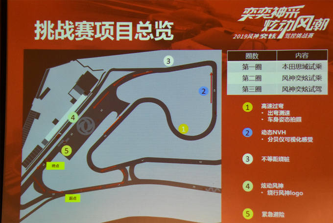 最像法系车的国产车 赛道体验东风风神奕炫-图7