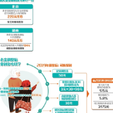 您的养老金要涨了！多地调整金额增幅略高于去年