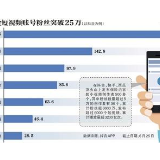 短视频成保险营销新阵地 有大V称一月签单10万保费