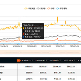 QuestMobile：拼多多618日活同比增长48%位列三大电商之首