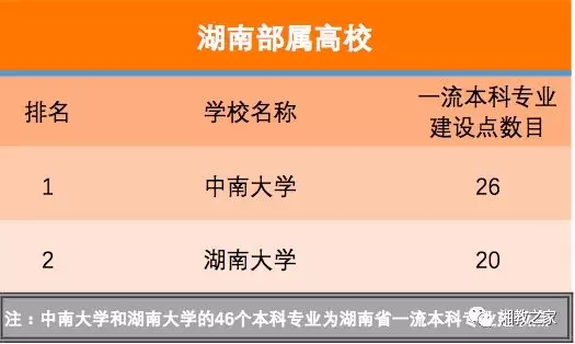 2019全国三本排行榜_2019中国大学本科就业质量排行榜发布 考上这些学校