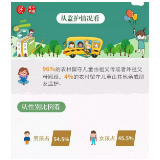 重大利好！62万人实名上岗，十部委出手守护留守儿童！