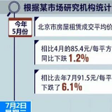 年中房租市场调查：5月北京房租均价同比下跌1.2%