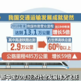 这份报告信息量满满！新中国成立70年经济社会发展伟大飞跃