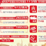 2018年我国人均国民总收入达9732美元