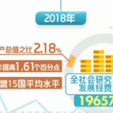 国家统计局：我国科技实力显著增强 重大成果不断涌现