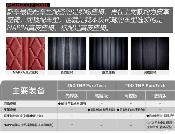 东风标致 标致508 2019款 508L 400THP PureTech 激情版 国VI 东风标致 标致508 2019款 508L 400THP PureTech 激情版 国VI