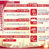 “中国人均国民总收入9732美元”上热搜，我又被平均了吗？