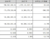 高斯贝尔扣非后连亏两年 招商证券只荐不保赚3400万