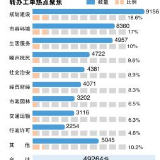 12345通报5月来电情况：规划建设类工单数量占比最大