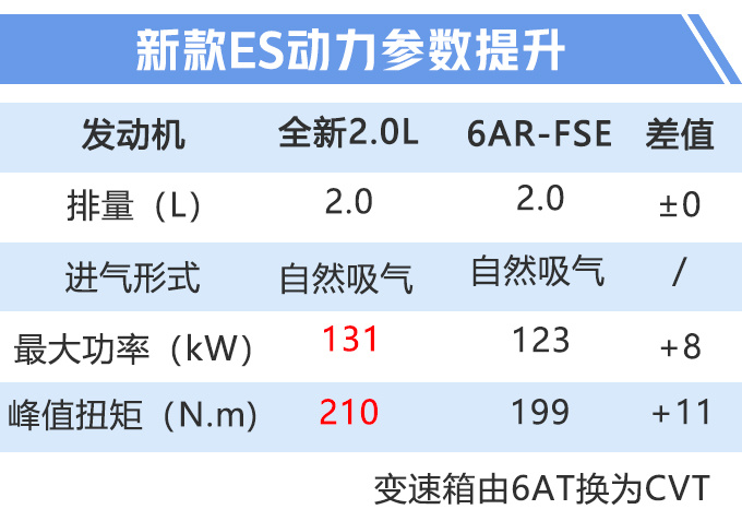 雷克萨斯产品规划曝光 年内8款新车/ES换发动机-图4