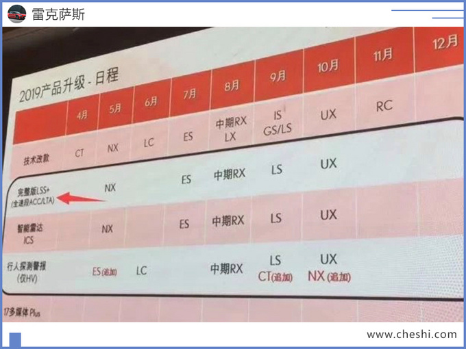 雷克萨斯产品规划曝光 年内8款新车/ES换发动机-图2