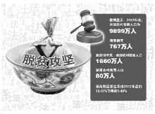 湖南省人大常委会运用法治思维法治方式推进脱贫攻坚纪实