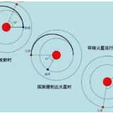 燃!2020年,中国将首探火星!