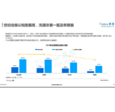 易观发布2019年度婚恋行业报告 世纪佳缘品牌认知度最高