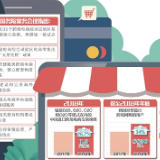 利好政策再出，试点城市要扩围 跨境电商频添新动力