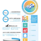 5G智“绘”生活 互联智能家居