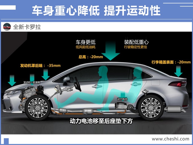 丰田全新卡罗拉8月上市 除了外观还有那些变化-图7