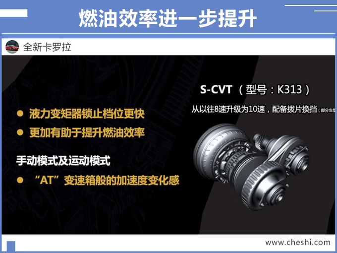 丰田全新卡罗拉8月上市 除了外观还有那些变化-图5