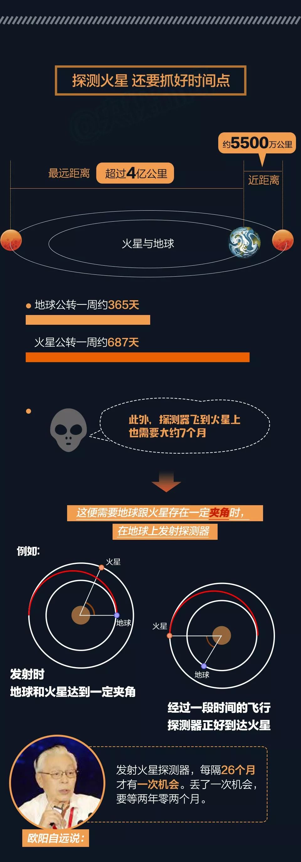 火星，明年我们去看你！