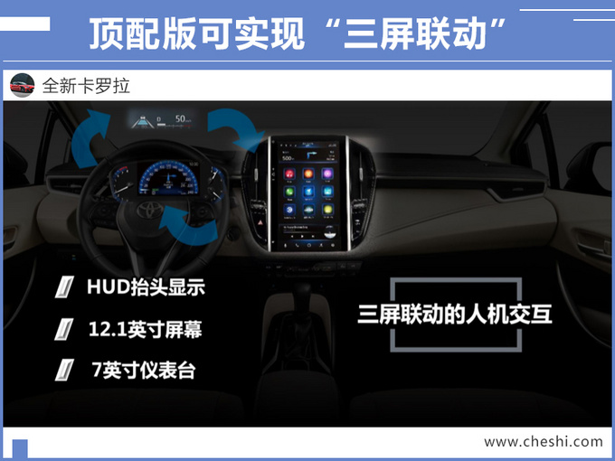 丰田全新卡罗拉8月上市 除了外观还有那些变化-图3