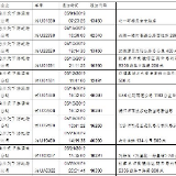  高危风险！湘西交警点名曝光这些运输企业