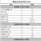 湖南证监局统计信息（2019年4月）