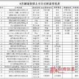 2019年6月湖南省拟上市公司报备情况表