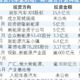 地产商争食新能源“蛋糕”
