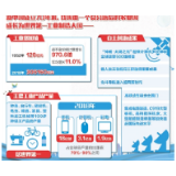 工业经济跨越发展 制造大国屹立东方