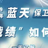动图 | 上半年蓝天保卫战“战绩”如何？一图了解