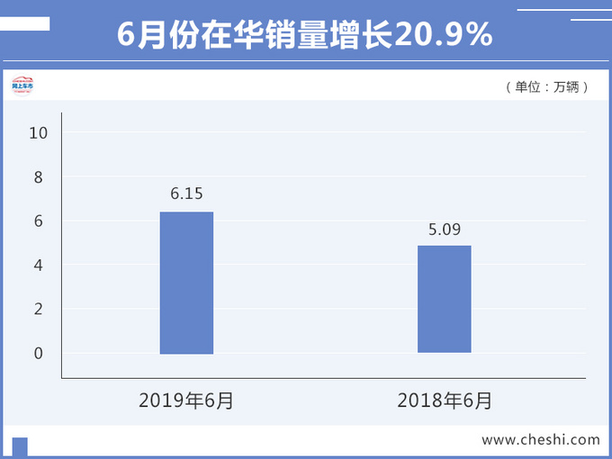 宝马上半年销量涨16.8 全新X5销量突破1.1万辆-图2