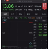 停牌930天，逾400亿元市值的*ST信威封死跌停！