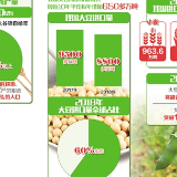 经济日报：粮食够吃，为啥还进口