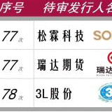 卫浴代工企业松霖科技获批上市