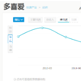 创始人身退、家纺业务全部置出 多喜爱再登质量黑榜