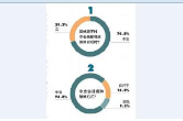 七成消费者抗拒全包 装修“爆狼”如何是好?