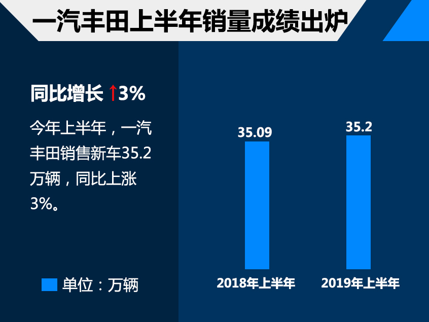 深度观察 上半年日系销量飘红有何秘籍