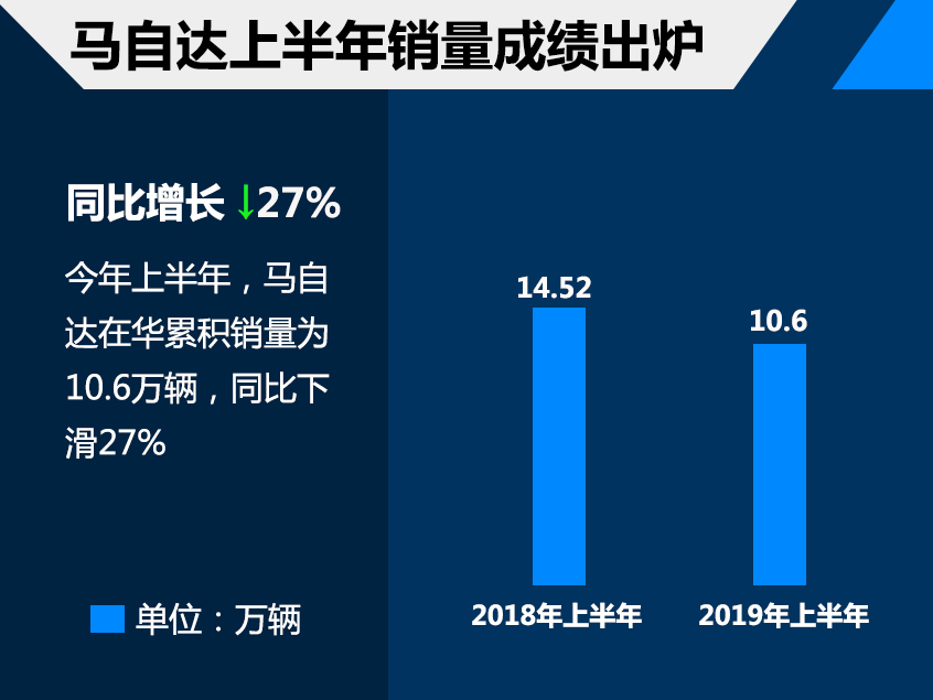 深度观察 上半年日系销量飘红有何秘籍