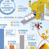 财政部：上半年财政运行总体平稳，减税降费持续显效