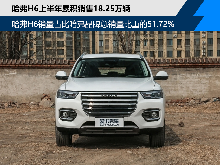 长城上半年销售49.35万辆 深化海外布局