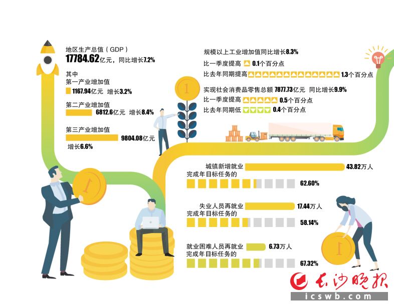 　　制图/王斌