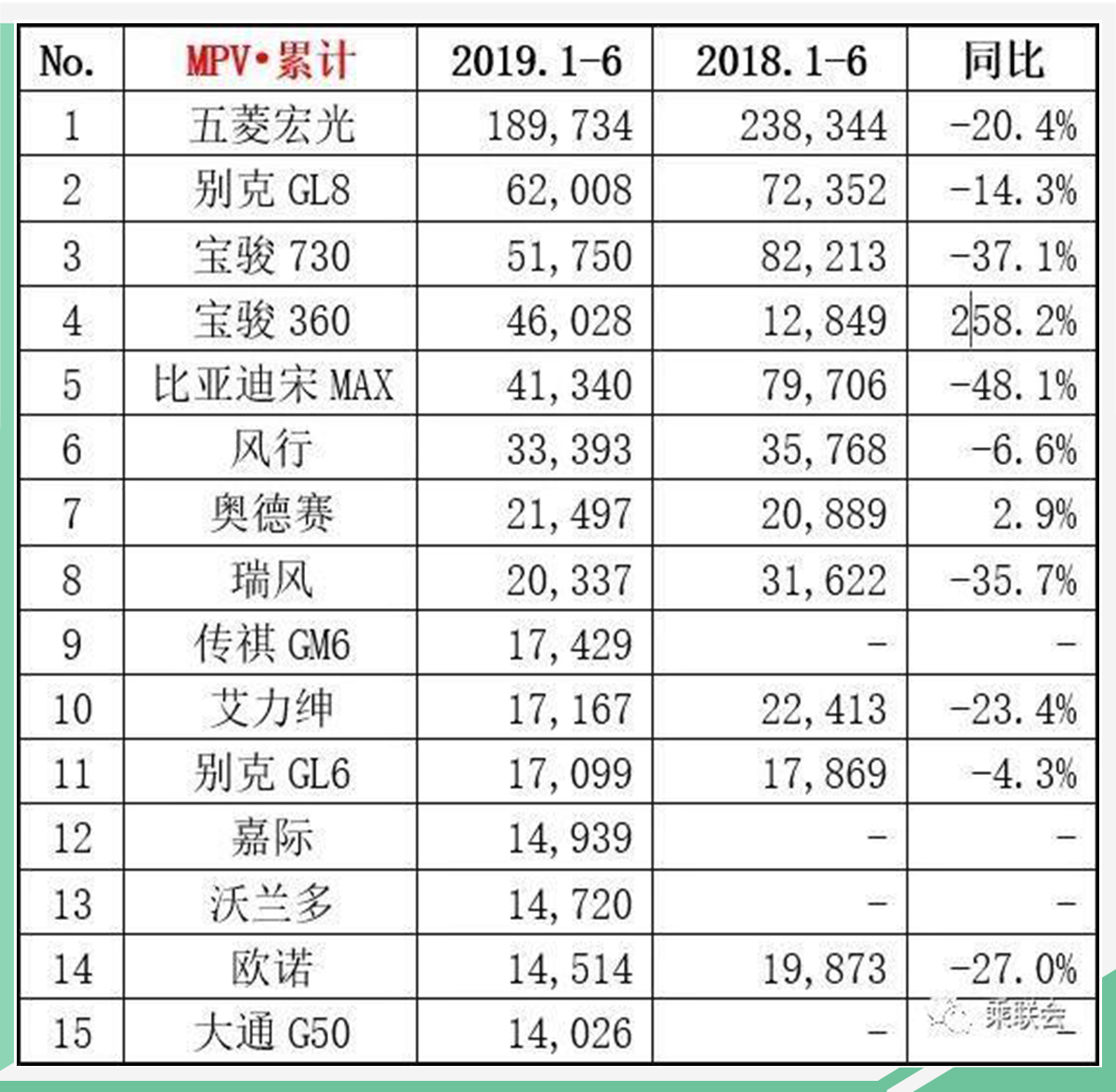 网通社汽车
