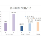 广州反诈中心警示：今年第二季度网恋交友诈骗突出