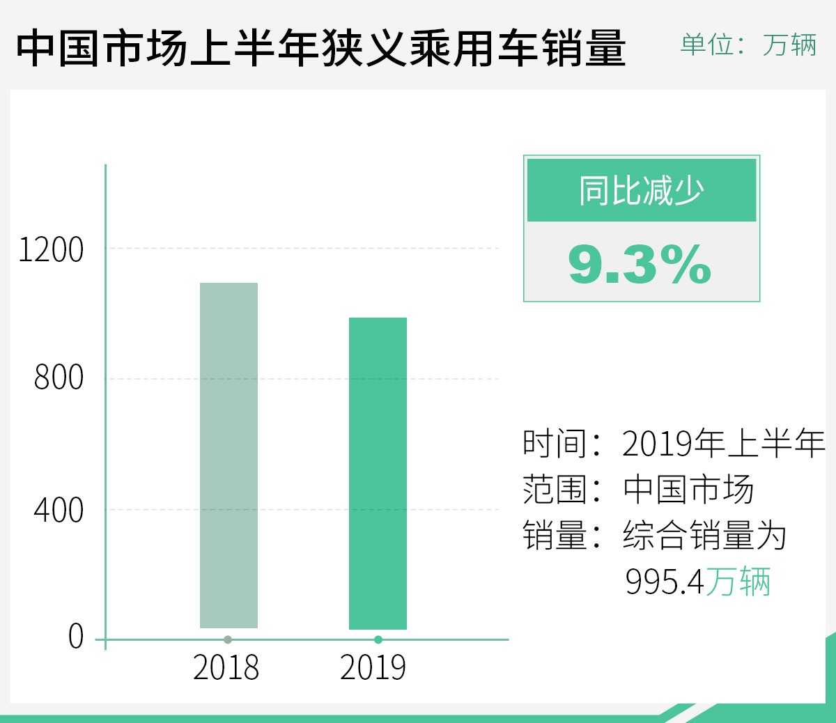 网通社汽车
