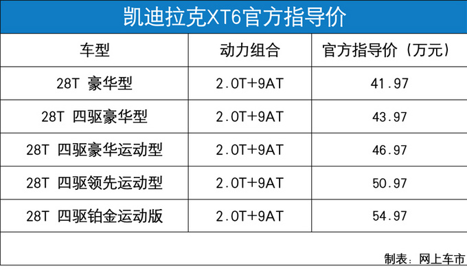 凯迪拉克全新SUV-XT6正式上市 41.97万元起售-图1